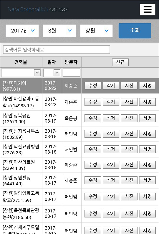 Emergency dispatch list